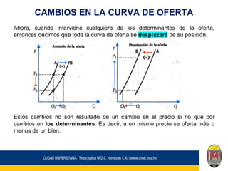 CAMBIOS EN LA CURVA DE OFERTA
Ahora, cuando interviene cualquiera de los determinantes de la oferta,
entonces decimos que toda la curva de oferta se desplazará de su posición.
Estos cambios no son resultado de un cambio en el precio si no que por
cambios en los determinantes. Es decir, a un mismo precio se oferta más o
menos de un bien.
 