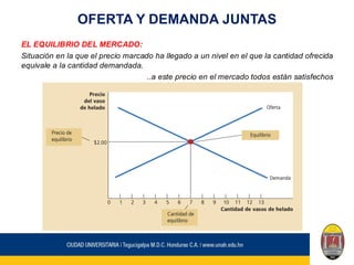 OFERTA Y DEMANDA JUNTAS
EL EQUILIBRIO DEL MERCADO:
Situación en la que el precio marcado ha llegado a un nivel en el que la cantidad ofrecida
equivale a la cantidad demandada.
..a este precio en el mercado todos están satisfechos
 