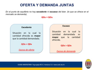 OFERTA Y DEMANDA JUNTAS
En el punto de equilibrio no hay excedente ni escasez del bien. (lo que se ofrece en el
mercado se demanda).
QDx = QOx
Excedente
Situación en la cual la
cantidad ofrecida es mayor
que la cantidad demandada.
QOx > QDx
Exceso de oferta
Escasez
Situación en la cual la
cantidad demandada es
mayor que la cantidad
ofrecida.
QDx > QOx
Exceso de demanda
 