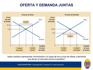 OFERTA Y DEMANDA JUNTAS
“estos cambios representan movimientos a lo largo de las curvas de oferta y demanda
que llevan al mercado hacia el equilibrio”
 