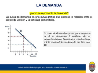 LA DEMANDA
¿cómo se representa la demanda?
La curva de demanda es una curva gráfica que expresa la relación entre el
precio de un bien y la cantidad demandada.
La curva de demanda expresa que a un precio
de 4 se demandan 6 unidades de un
determinado bien. Cuando el precio disminuye
a 2 la cantidad demandada de ese bien será
10.
 
