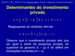 Determinantes do investimento privado Reagrupando as variáveis, tem-se: Observe que o investimento privado tem que ser igual à soma da poupança privada, do superávit do governo (t – g) e do déficit em transações correntes (m – x). 