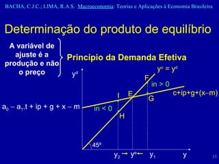 Determinação do produto de equilíbrio  45º y d y y o  = y d a 0     a 1 .t + ip + g + x    m c+ip+g+(x  m) E in > 0  y 1 y 2 y e F G I H in < 0  A variável de ajuste é a produção e não o preço Princípio da Demanda Efetiva 