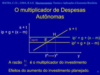 O multiplicador de Despesas Autônomas Efeitos do aumento do investimento planejado. y s + t s + t  ip + g + (x    m) ip 1  + g + (x    m) E y e H y h ip 0  + g + (x    m)  ip>0 A razão é o multiplicador do investimento 