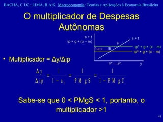 O multiplicador de Despesas Autônomas Multiplicador =  Δ y/ Δ ip Sabe-se que 0 < PMgS < 1, portanto, o multiplicador >1 