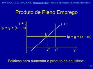 Produto de Pleno Emprego Políticas para aumentar o produto de equilíbrio: y s + t s + t ip + g + (x    m) ip + g + (x    m) E y e y p 