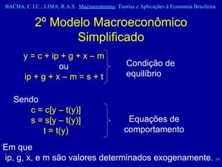 2º Modelo Macroeconômico Simplificado y = c + ip + g + x – m ou ip + g + x – m = s + t Condição de equilíbrio Em que ip, g, x, e m são valores determinados exogenamente. Sendo c = c[y – t(y)] s = s[y – t(y)] t = t(y) Equações de comportamento 