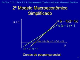 2º Modelo Macroeconômico Simplificado Curvas de poupança social. y s [y    t(y)]+ t(y) s + t  Δ (s + t) /  Δ y = s’ Δ (s + t) /  Δ y = s’ + t’ (1 – s’) s (y    t ) +  t 