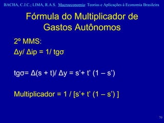 Fórmula do Multiplicador de Gastos Autônomos 2º MMS: Δ y/  Δ ip = 1/ tg σ tg σ =  Δ (s + t)/  Δ y = s’+ t’ (1 – s’)   Multiplicador = 1 / [ s’+ t’ (1 – s’) ] 