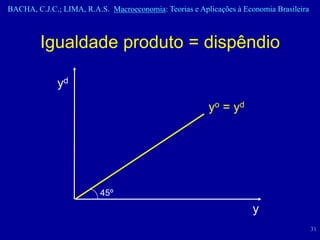 BACHA, C.J.C.; LIMA, R.A.S. Macroeconomia: Teorias e Aplicações à Economia Brasileira



         Igualdade produto = dispêndio

              yd
                                                        yo = y d




                          45º
                                                                     y
                                                                                        31
 
