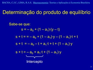 BACHA, C.J.C.; LIMA, R.A.S. Macroeconomia: Teorias e Aplicações à Economia Brasileira



Determinação do produto de equilíbrio

      Sabe-se que:
            s = – a0 + (1 – a1)·(y – t)

            s + t = = – a0 + (1 – a1)·y – (1 – a1)·t + t
             s + t = – a0 – t + a1·t + t + (1 – a1)·y

             s + t = – a0 + a1·t + (1 – a1)·y

                       Intercepto
                                                                                        35
 