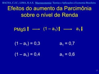 BACHA, C.J.C.; LIMA, R.A.S. Macroeconomia: Teorias e Aplicações à Economia Brasileira

    Efeitos do aumento da Parcimônia
          sobre o nível de Renda

          PMgS                       (1 – a1)                      a1


           (1 – a1) = 0,3                           a1 = 0,7

           (1 – a1) = 0,4                           a1 = 0,6


                                                                                        37
 