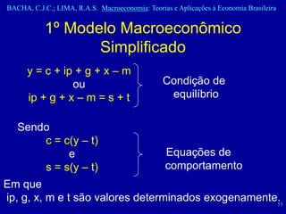 BACHA, C.J.C.; LIMA, R.A.S. Macroeconomia: Teorias e Aplicações à Economia Brasileira


           1º Modelo Macroeconômico
                  Simplificado
      y = c + ip + g + x – m
                ou                               Condição de
      ip + g + x – m = s + t                      equilíbrio

   Sendo
       c = c(y – t)
            e                                    Equações de
       s = s(y – t)                              comportamento
Em que
ip, g, x, m e t são valores determinados exogenamente.
                                                     55
 