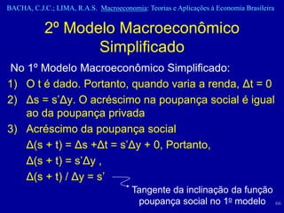 BACHA, C.J.C.; LIMA, R.A.S. Macroeconomia: Teorias e Aplicações à Economia Brasileira


           2º Modelo Macroeconômico
                  Simplificado
No 1º Modelo Macroeconômico Simplificado:
1) O t é dado. Portanto, quando varia a renda, Δt = 0
2) Δs = s’Δy. O acréscimo na poupança social é igual
   ao da poupança privada
3) Acréscimo da poupança social
   Δ(s + t) = Δs +Δt = s’Δy + 0, Portanto,
   Δ(s + t) = s’Δy ,
   Δ(s + t) / Δy = s’
                                       Tangente da inclinação da função
                                        poupança social no 1o modelo 66
 