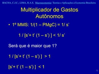 BACHA, C.J.C.; LIMA, R.A.S. Macroeconomia: Teorias e Aplicações à Economia Brasileira


                Multiplicador de Gastos
                      Autônomos
     • 1º MMS: 1/(1 – PMgC) = 1/ s’

              1 / [s’+ t’ (1 – s’) ] < 1/ s’

     Será que é maior que 1?

     1 / [s’+ t’ (1 – s’) ] > 1

     [s’+ t’ (1 – s’) ] < 1
                                                                                        72
 