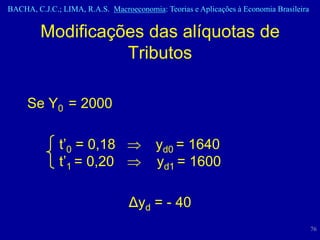 BACHA, C.J.C.; LIMA, R.A.S. Macroeconomia: Teorias e Aplicações à Economia Brasileira


         Modificações das alíquotas de
                   Tributos

     Se Y0 = 2000

              t’0 = 0,18                yd0 = 1640
              t’1 = 0,20                yd1 = 1600

                                  Δyd = - 40
                                                                                        76
 
