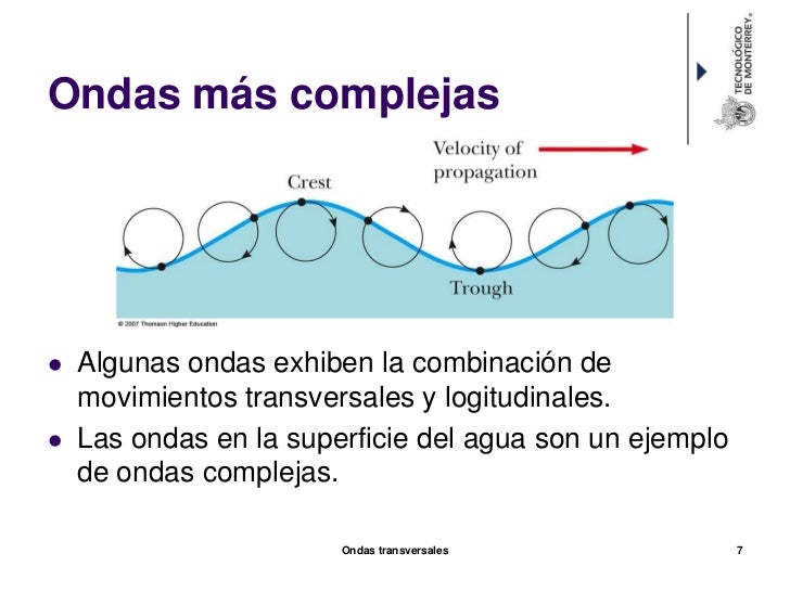 Cap4 ondas transversales 2