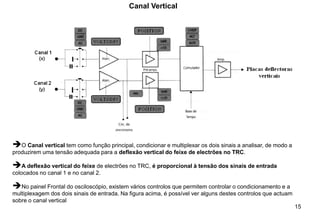 15
➔O Canal vertical tem como função principal, condicionar e multiplexar os dois sinais a analisar, de modo a
produzirem uma tensão adequada para a deflexão vertical do feixe de electrões no TRC.
➔A deflexão vertical do feixe de electrões no TRC, é proporcional à tensão dos sinais de entrada
colocados no canal 1 e no canal 2.
➔No painel Frontal do osciloscópio, existem vários controlos que permitem controlar o condicionamento e a
multiplexagem dos dois sinais de entrada. Na figura acima, é possível ver alguns destes controlos que actuam
sobre o canal vertical
Canal Vertical
 