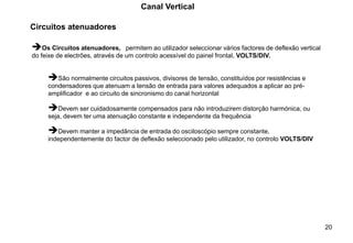 20
Canal Vertical
➔Os Circuitos atenuadores, permitem ao utilizador seleccionar vários factores de deflexão vertical
do feixe de electrões, através de um controlo acessível do painel frontal, VOLTS/DIV.
➔São normalmente circuitos passivos, divisores de tensão, constituídos por resistências e
condensadores que atenuam a tensão de entrada para valores adequados a aplicar ao pré-
amplificador e ao circuito de sincronismo do canal horizontal
➔Devem ser cuidadosamente compensados para não introduzirem distorção harmónica, ou
seja, devem ter uma atenuação constante e independente da frequência
➔Devem manter a impedância de entrada do osciloscópio sempre constante,
independentemente do factor de deflexão seleccionado pelo utilizador, no controlo VOLTS/DIV
Circuitos atenuadores
 