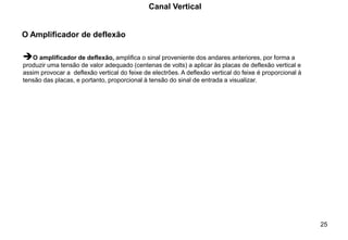 25
Canal Vertical
➔O amplificador de deflexão, amplifica o sinal proveniente dos andares anteriores, por forma a
produzir uma tensão de valor adequado (centenas de volts) a aplicar às placas de deflexão vertical e
assim provocar a deflexão vertical do feixe de electrões. A deflexão vertical do feixe é proporcional à
tensão das placas, e portanto, proporcional à tensão do sinal de entrada a visualizar.
O Amplificador de deflexão
 
