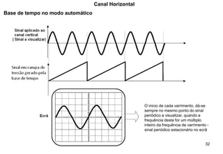 32
Base de tempo no modo automático
O inicio de cada varrimento, dá-se
sempre no mesmo ponto do sinal
periódico a visualizar, quando a
frequência deste for um múltiplo
inteiro da frequência de varrimento -
sinal periódico estacionário no ecrã
Canal Horizontal
 