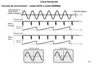 34
Circuito de sincronismo - modo AUTO e modo NORMAL
Canal Horizontal
 