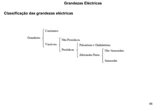 46
Grandezas Eléctricas
Classificação das grandezas eléctricas
 