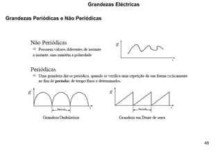 48
Grandezas Eléctricas
Grandezas Periódicas e Não Periódicas
g g
g
 