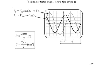 56
Medida de desfasamento entre dois sinais (I)
 