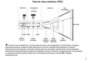 6
Tubo de raios catódicos (TRC)
➔ O tubo de raios catódicos é o componente de saída e de visualização do osciloscópio. A imagem
observada resulta da colisão do feixe electrónico num ecrã, revestido internamente por material
fosforescente e fluorescente. A posição do feixe pode ser controlado verticalmente e horizontalmente
através das tensões aplicadas às placas de deflexão vertical e horizontal, respectivamente. A intensidade
e a espessura do feixe podem também ser controladas através dos controlos INT e Focus,
respectivamente.
 