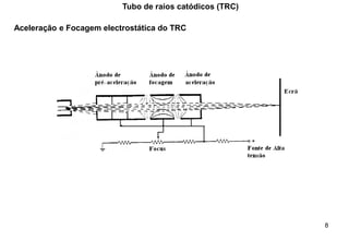 8
Tubo de raios catódicos (TRC)
Aceleração e Focagem electrostática do TRC
 