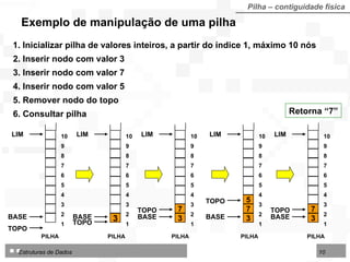 Exemplo de manipulação de uma pilha Retorna “7” 1. Inicializar pilha de valores inteiros, a partir do índice 1, máximo 10 nós 2. Inserir nodo com valor 3 3. Inserir nodo com valor 7 4. Inserir nodo com valor 5 5. Remover nodo do topo 6. Consultar pilha Pilha  – contiguidade física LIM TOPO BASE PILHA 10 9 8 7 6 5 4 3 2 1 3 LIM TOPO BASE 10 9 8 7 6 5 4 3 2 1 3 7 LIM TOPO BASE 10 9 8 7 6 5 4 3 2 1 3 7 5 LIM TOPO BASE 10 9 8 7 6 5 4 3 2 1 3 7 LIM TOPO BASE 10 9 8 7 6 5 4 3 2 1 PILHA PILHA PILHA PILHA 