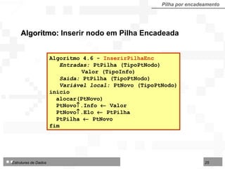 Algoritmo 4.6 -  InserirPilhaEnc   Entradas:  PtPilha (TipoPtNodo)   Valor (TipoInfo) Saída:  PtPilha (TipoPtNodo) Variável local:  PtNovo (TipoPtNodo) início alocar(PtNovo) PtNovo  .Info    Valor PtNovo  .Elo    PtPilha PtPilha    PtNovo fim  Algoritmo:  Inserir nodo em Pilha Encadeada Pilha por encadeamento 