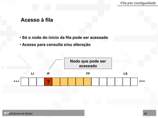 Acesso à fila Fila por contiguidade Só o nodo do início da fila pode ser acessado Acesso para consulta e/ou alteração ? ... ... LS FF IF LI Nodo que pode ser acessado 