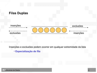 Filas Duplas Inserções e exclusões podem ocorrer em qualquer extremidade da lista Especialização de fila exclusões inserções exclusões inserções 