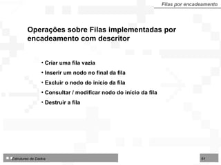 Operações sobre Filas   implementadas por  encadeamento com   descritor Criar uma fila vazia Inserir um nodo no final da fila Excluir o nodo do início da fila Consultar / modificar nodo do início da fila Destruir a fila Filas por encadeamento 
