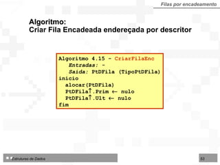 Algoritmo:  Criar Fila Encadeada endereçada por descritor Filas por encadeamento Algoritmo 4.15 -  CriarFilaEnc  Entradas: - Saída:  PtDFila (TipoPtDFila) início alocar(PtDFila) PtDFila  .Prim    nulo PtDFila  .Ult    nulo  fim  