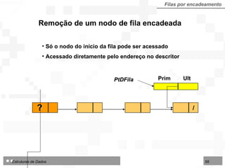 Filas por encadeamento Remoção de um nodo de fila encadeada Só o nodo do início da fila pode ser acessado Acessado diretamente pelo endereço no descritor PtDFila Prim  Ult / ? 
