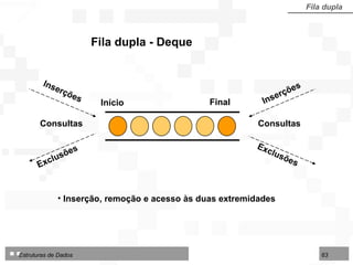 Fila dupla Fila dupla - Deque Inserção, remoção e acesso às duas extremidades Consultas Consultas Início Final Exclusões Inserções Exclusões Inserções 