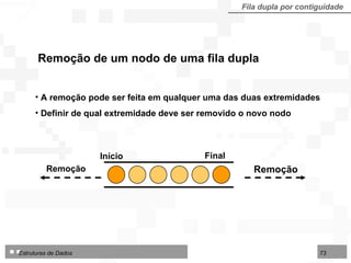 Remoção de um nodo de uma fila dupla Fila dupla por contiguidade A remoção pode ser feita em qualquer uma das duas extremidades Definir de qual extremidade deve ser removido o novo nodo Início Final Remoção Remoção 