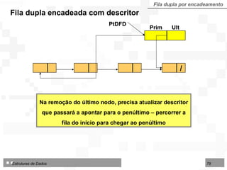 Fila dupla encadeada com descritor Fila dupla por encadeamento PtDFD / Prim  Ult Na remoção do último nodo, precisa atualizar descritor que passará a apontar para o penúltimo – percorrer a fila do início para chegar ao penúltimo 