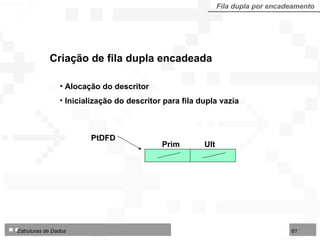 Criação de fila dupla encadeada Fila dupla por encadeamento Alocação do descritor Inicialização do descritor para fila dupla vazia PtDFD Prim  Ult 