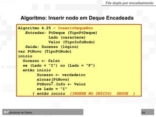 Algoritmo:  Inserir nodo em Deque Encadeada Algoritmo 4.25 -  InserirDequeEnc Entradas:  PtDeque (TipoPtDeque) Lado (caractere) Valor (TipoInfoNodo) Saída:  Sucesso (lógico) var PtNovo (TipoPtNodo) início Sucesso    falso se (Lado = “I”) ou (Lado = “F”) então início Sucesso    verdadeiro alocar(PtNovo) PtNovo  .Info    Valor se Lado = “I” { então início  {INSERE NO INÍCIO}  SEGUE  } Fila dupla por encadeamento 