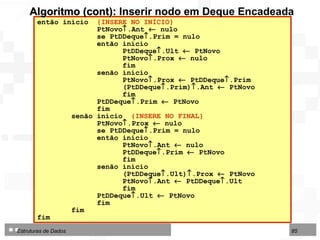 então início  {INSERE NO INÍCIO} PtNovo  .Ant    nulo se PtDDeque  .Prim = nulo então início PtDDeque  .Ult    PtNovo PtNovo  .Prox    nulo fim senão início PtNovo  .Prox    PtDDeque  .Prim (PtDDeque  .Prim)  .Ant    PtNovo fim PtDDeque  .Prim    PtNovo fim senão início  {INSERE NO FINAL} PtNovo  .Prox    nulo se PtDDeque  .Prim = nulo então início PtNovo  .Ant    nulo PtDDeque  .Prim    PtNovo fim senão início (PtDDeque  .Ult)  .Prox    PtNovo PtNovo  .Ant    PtDDeque  .Ult fim PtDDeque  .Ult    PtNovo fim fim fim  Algoritmo (cont):  Inserir nodo em Deque Encadeada 