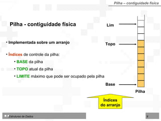 Pilha  -  contig u idade   física   Pilha – contiguidade física Implementada sobre um arranjo Índices  de controle da pilha: BASE  da pilha TOPO  atual da pilha LIMITE  máximo que pode ser ocupado pela pilha Lim Topo Base Pilha Índices do arranjo 