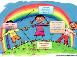 Diseño Curricular NacionalLos principios y fines de la educación establecidos en la LGE.TIENE COMO REFERENTELa calidad de procesos pedagógicos.