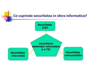 Securitate Informatica Cap4 securitatea si | PPSX