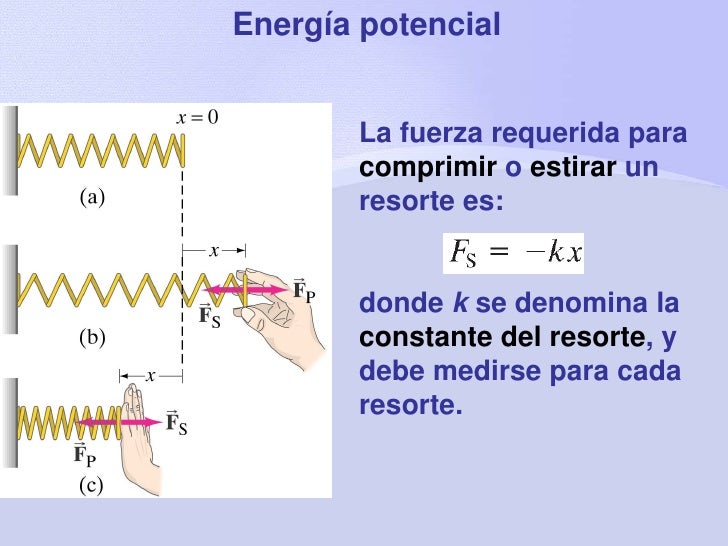 Trabajo y energia mecanica