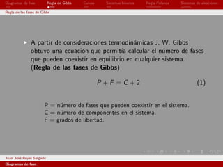 Diagramas de fase         Regla de Gibbs   Curvas     Sistemas binarios   Regla Palanca   Sistemas de aleaciones

Regla de las fases de Gibbs




               A partir de consideraciones termodin´micas J. W. Gibbs
                                                    a
               obtuvo una ecuaci´n que permit´ calcular el n´mero de fases
                                 o              ıa             u
               que pueden coexistir en equilibrio en cualquier sistema.
               (Regla de las fases de Gibbs)

                                                    P +F =C +2                                     (1)


                       P = n´mero de fases que pueden coexistir en el sistema.
                            u
                       C = n´mero de componentes en el sistema.
                            u
                       F = grados de libertad.




Juan Jos´ Reyes Salgado
        e
Diagramas de fase.
 