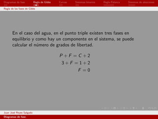 Diagramas de fase         Regla de Gibbs   Curvas   Sistemas binarios   Regla Palanca   Sistemas de aleaciones

Regla de las fases de Gibbs




       En el caso del agua, en el punto triple existen tres fases en
       equilibrio y como hay un componente en el sistema, se puede
       calcular el n´mero de grados de libertad.
                    u

                                           P +F =C +2
                                            3+F =1+2
                                                      F =0




Juan Jos´ Reyes Salgado
        e
Diagramas de fase.
 